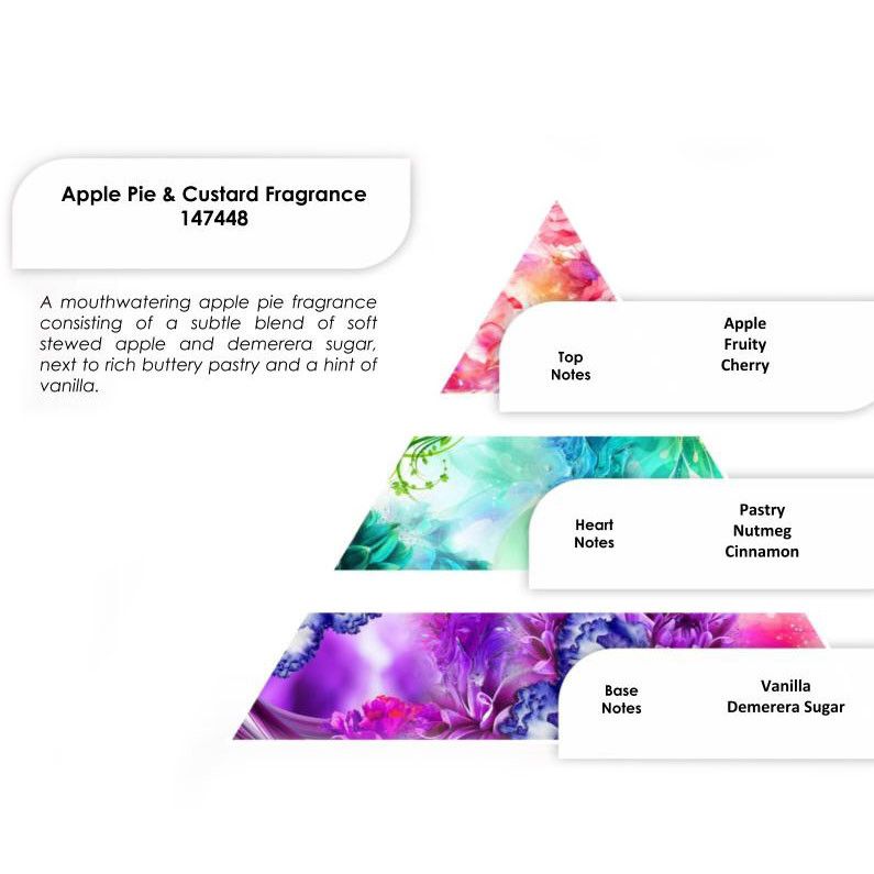 Aceites de Fragancia 250g - Tarta De Manzana Y Natillas