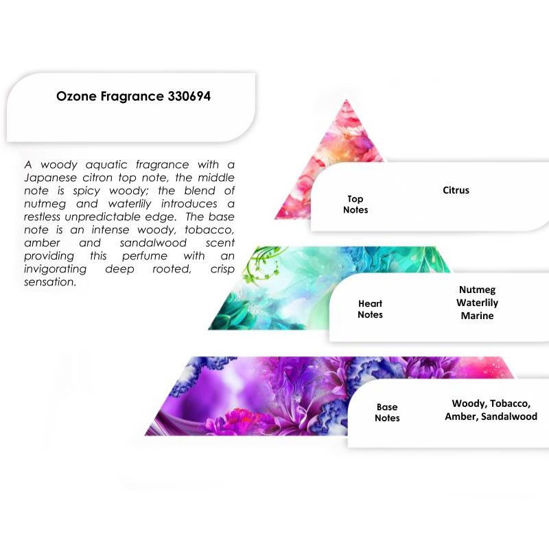 Aceites de Fragancia 250g - Ozono