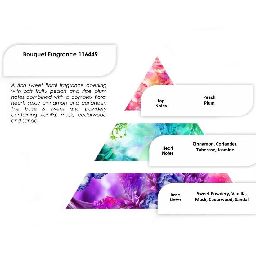 Aceites de Fragancia 250g - Ramo de flores