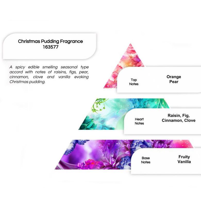 Aceites de Fragancia 250g - Pudín de Navidad